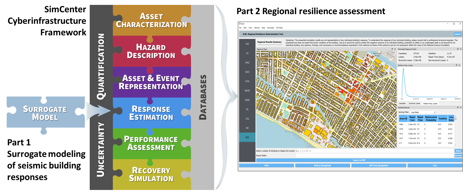 image from webinar hosted by the UNESCO Chair in Disaster Risk Reduction and Resilience Engineering at University College London