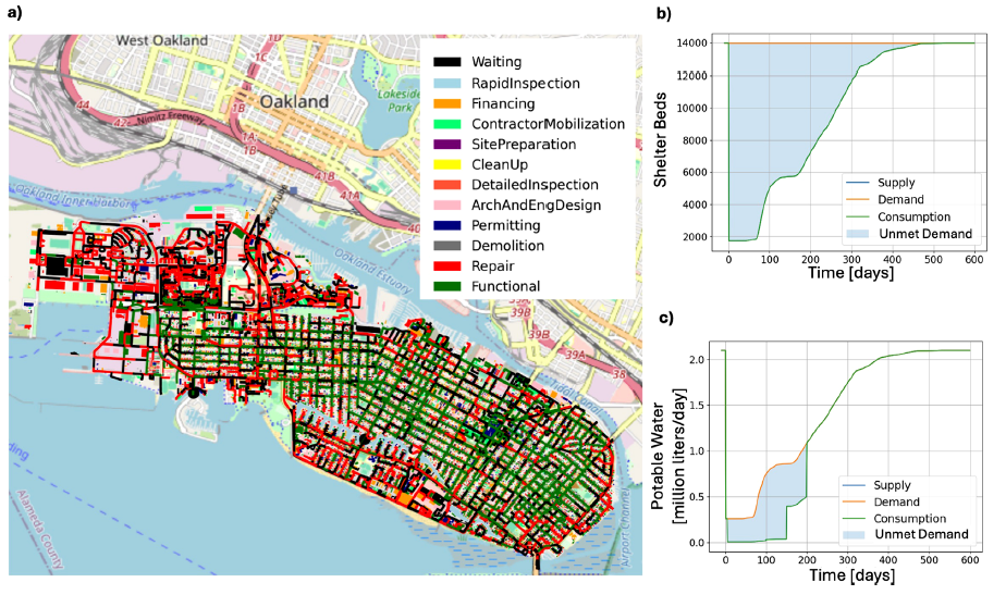 A color-coded map of a region is on the left side, and two graphs are on the right side, showing recovery conditions described in the caption.
Image credit: Zsarnóczay et al. 2025