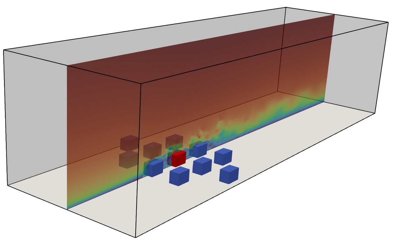 4.7 Characterizing ABL Flows using Large-Eddy Simulation