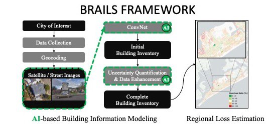 BRAILS Framework